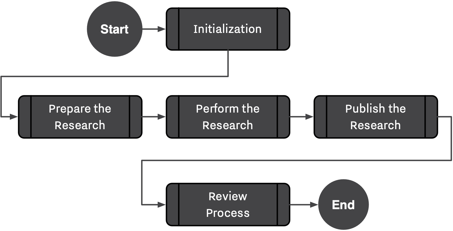 <b>Figure 1.</b> Overall Execution Flow of SAM