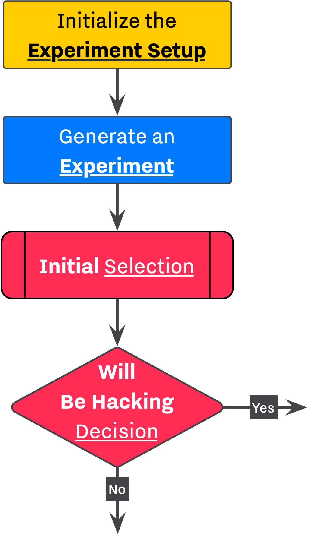 Part 1- Research - workflow